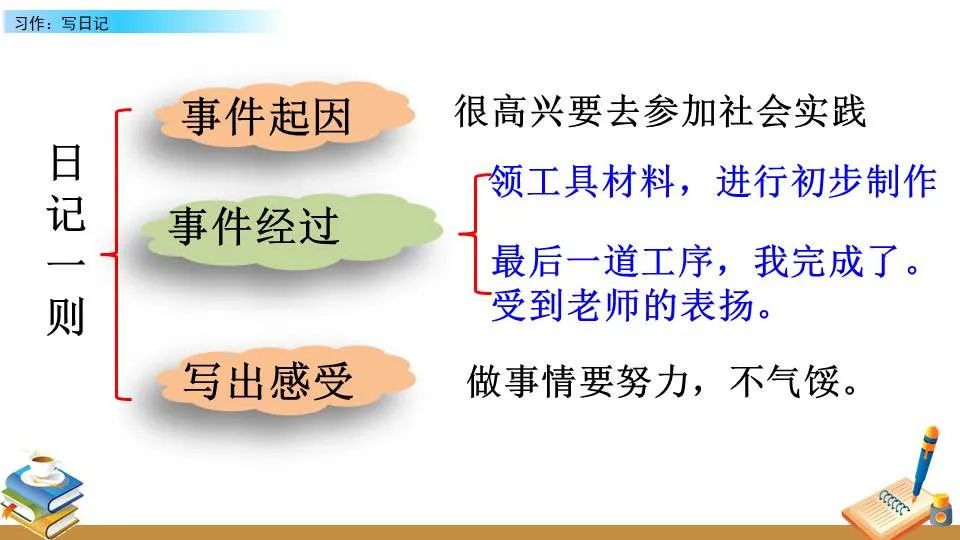 篮球训练营中试训的表现评估方法_0