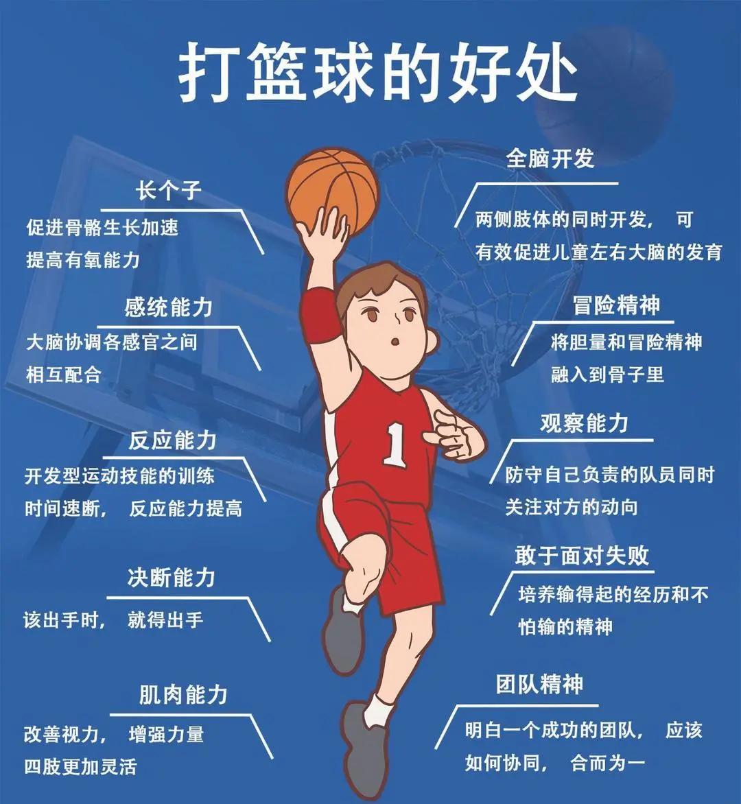 为什么赛前放松可以帮助篮球运动员提高表现
