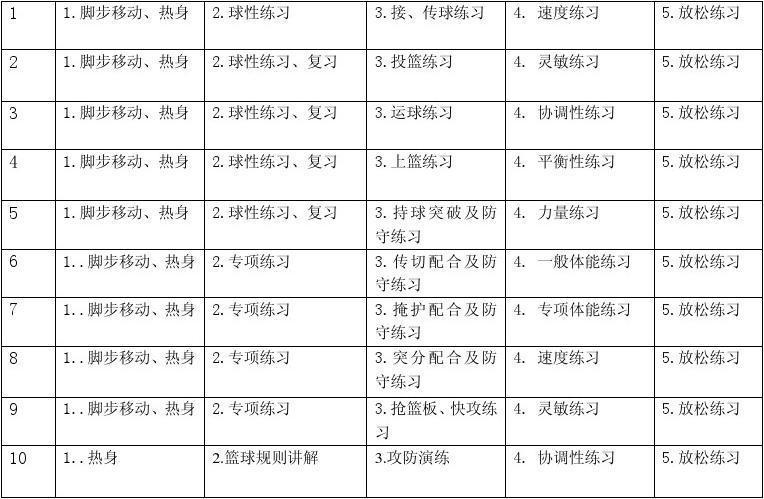 制定篮球交流计划以促进个人技能发展的方法_1