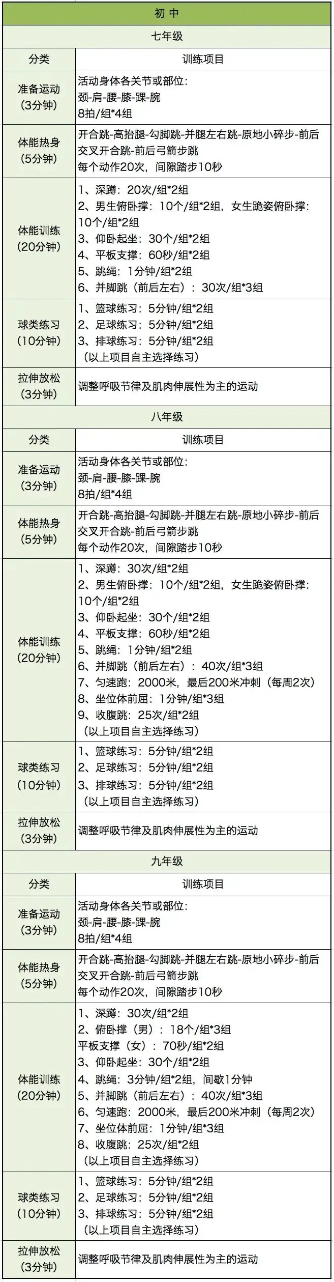 刻苦训练篮球时如何避免受伤的建议_2